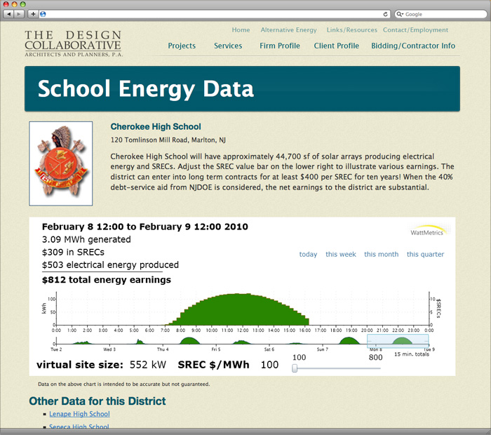 Design Collaborative website school energy data page.
